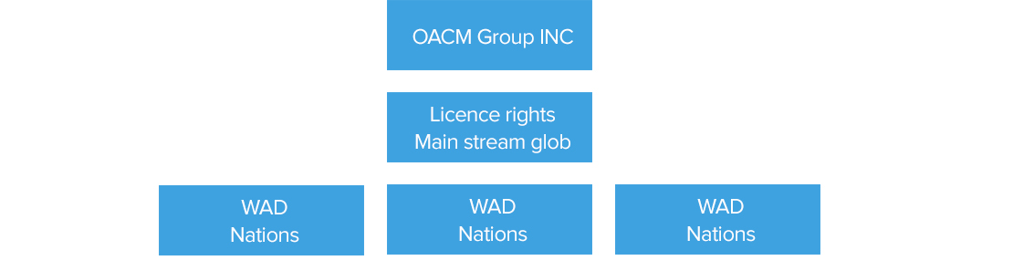 OACM Media INC.
